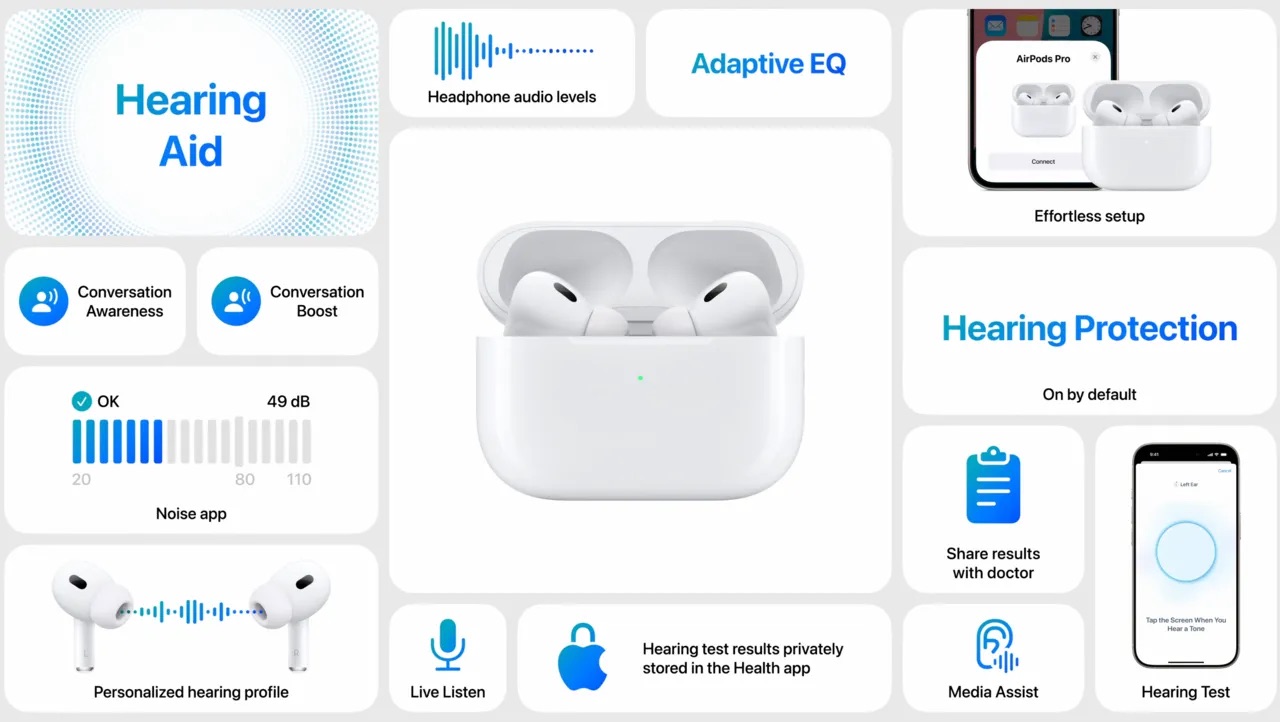 Apple เปิดตัว AirPods4 สวมใส่สบายมากขึ้น เสียงดีขึ้น อัปเกรดชิปเป็น H2 มี 2 รุ่นย่อย