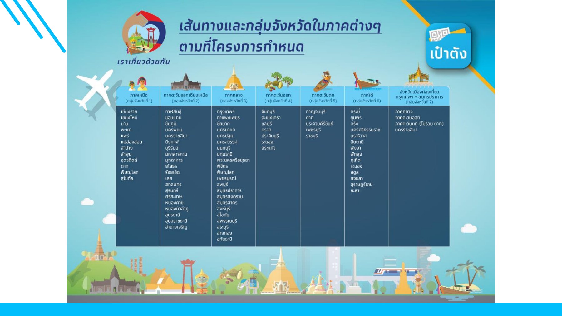 ขั้นตอน ขอรับเงินคืนค่าตั๋วเครื่องบิน www.เราเที่ยวด้วยกัน.com สูงสุด 3,000 บาท