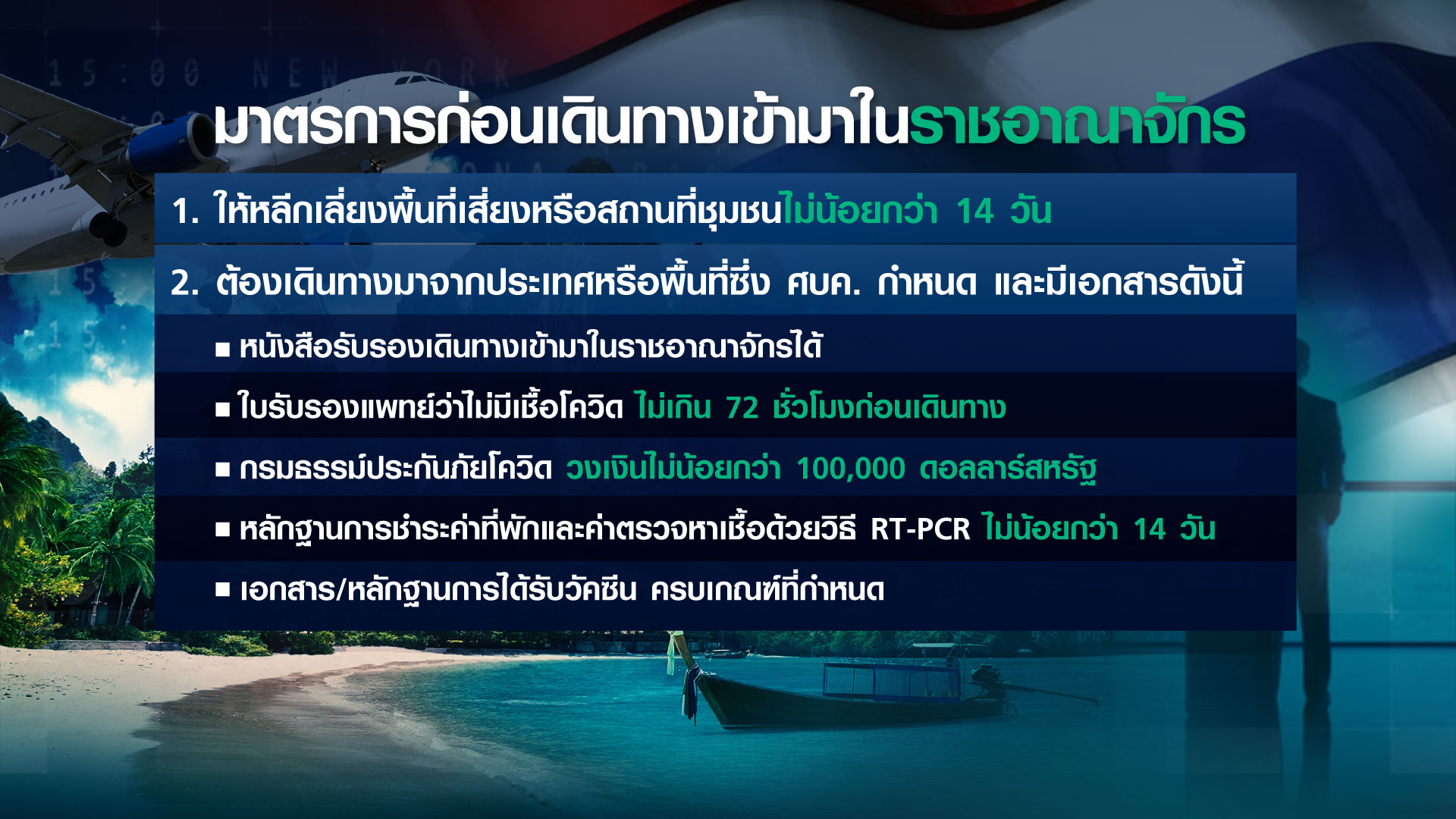 ดีเดย์ “ภูเก็ต แซนด์บอกซ์” นำร่อง...แผนเปิดประเทศ ดีเดย์ “ภูเก็ต แซนด์บอกซ์” นำร่อง...แผนเปิดประเทศ