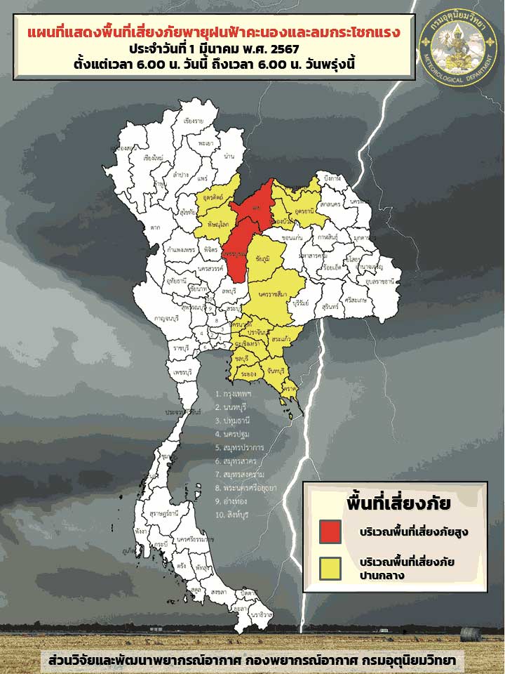 พยากรณ์อากาศ 1 มีนาคม เปิด 17 จังหวัดเสี่ยงภัยระดับสีเหลือง-แดง ฝนตก ลมแรง