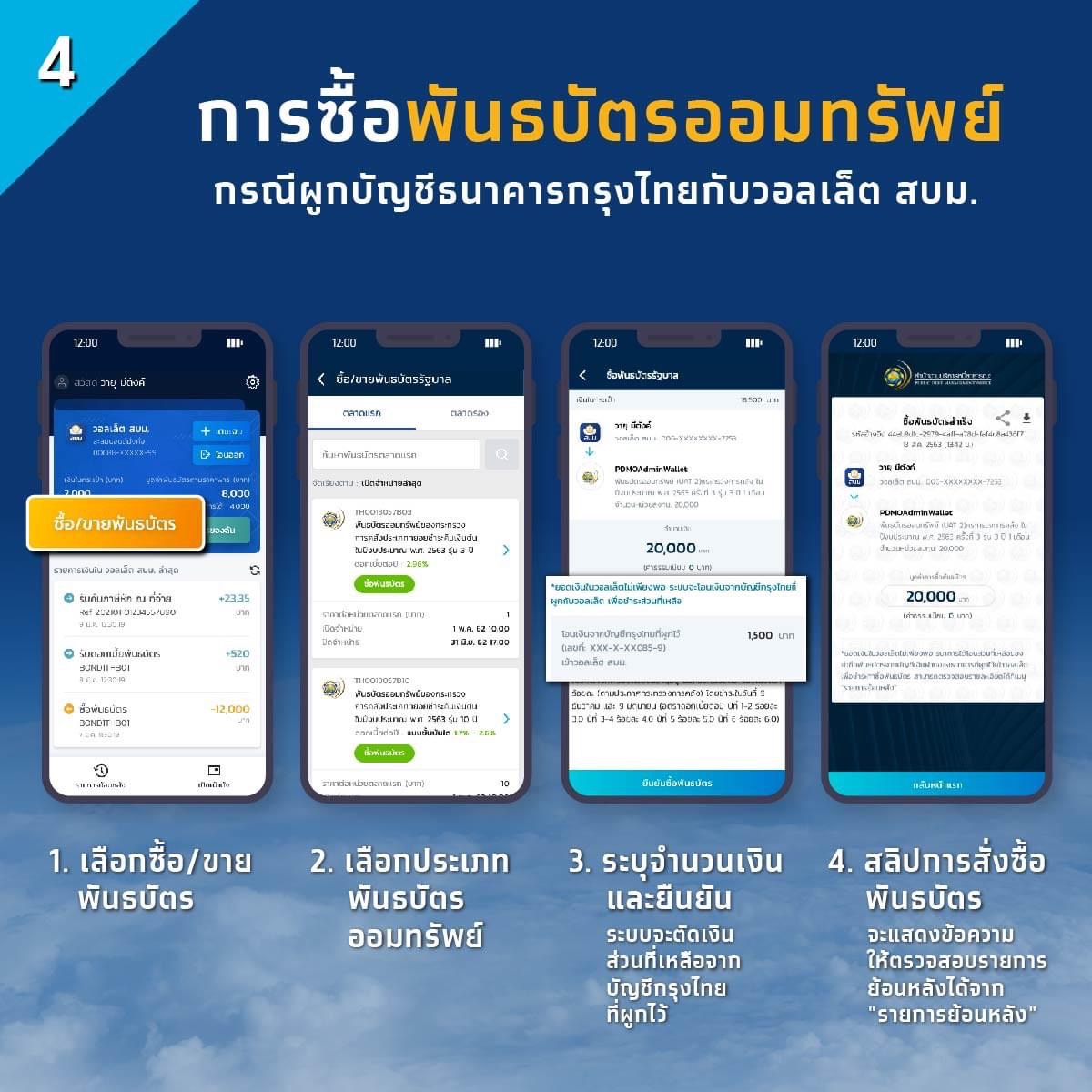 พันธบัตรออมทรัพย์ ออมเพิ่มสุข เริ่มขายวันนี้ในแอปฯ เป๋าตัง ลงทุนเริ่มต้น 100 บาท พันธบัตรออมทรัพย์ ออมเพิ่มสุข เริ่มขายวันนี้ในแอปฯ เป๋าตัง ลงทุนเริ่มต้น 100 บาท