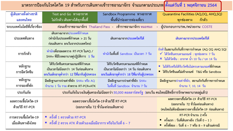 เปิดรายชื่อ 12 ประเทศแถบแอฟริกาตอนใต้เข้าไทย รวมแล้วกว่าพันคน!