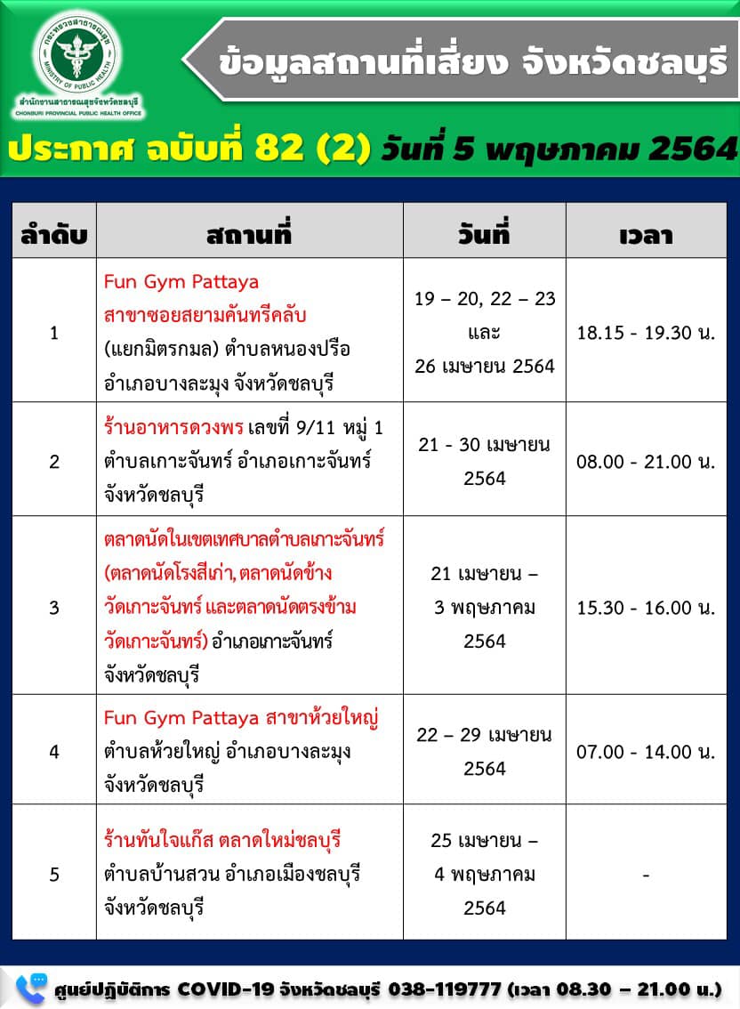 รีบเช็กด่วน! ชลบุรี เปิดรายชื่อ 9 สถานที่เสี่ยงโควิด 