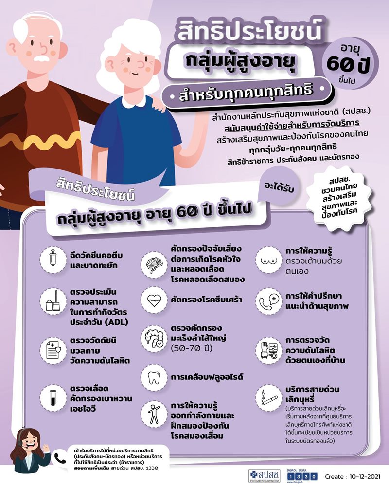เปิดสิทธิประโยชน์บัตรทอง สปสช.ดูแลคนไทยทุกคน ครอบคลุม 5 กลุ่มวัย เปิดสิทธิประโยชน์บัตรทอง สปสช.ดูแลคนไทยทุกคน ครอบคลุม 5 กลุ่มวัย