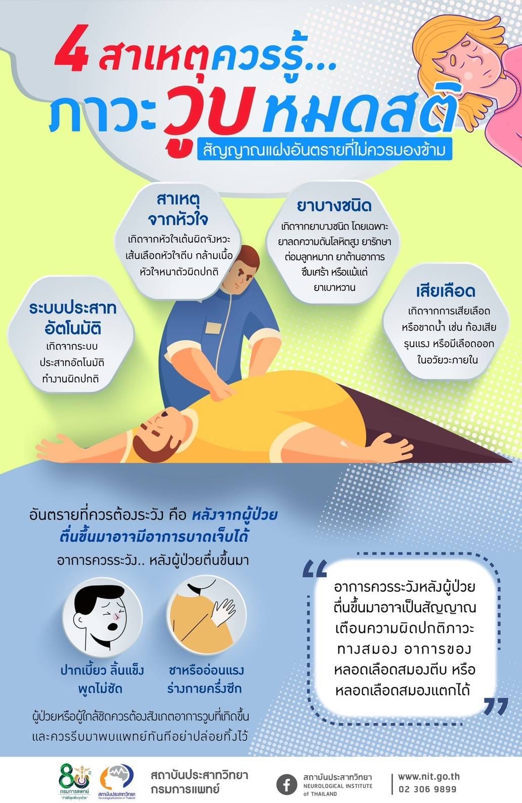 อาการ “วูบหมดสติ” อันตรายหรือไม่ สาเหตุเกิดจากอะไร? อาการ “วูบหมดสติ” อันตรายหรือไม่ สาเหตุเกิดจากอะไร?