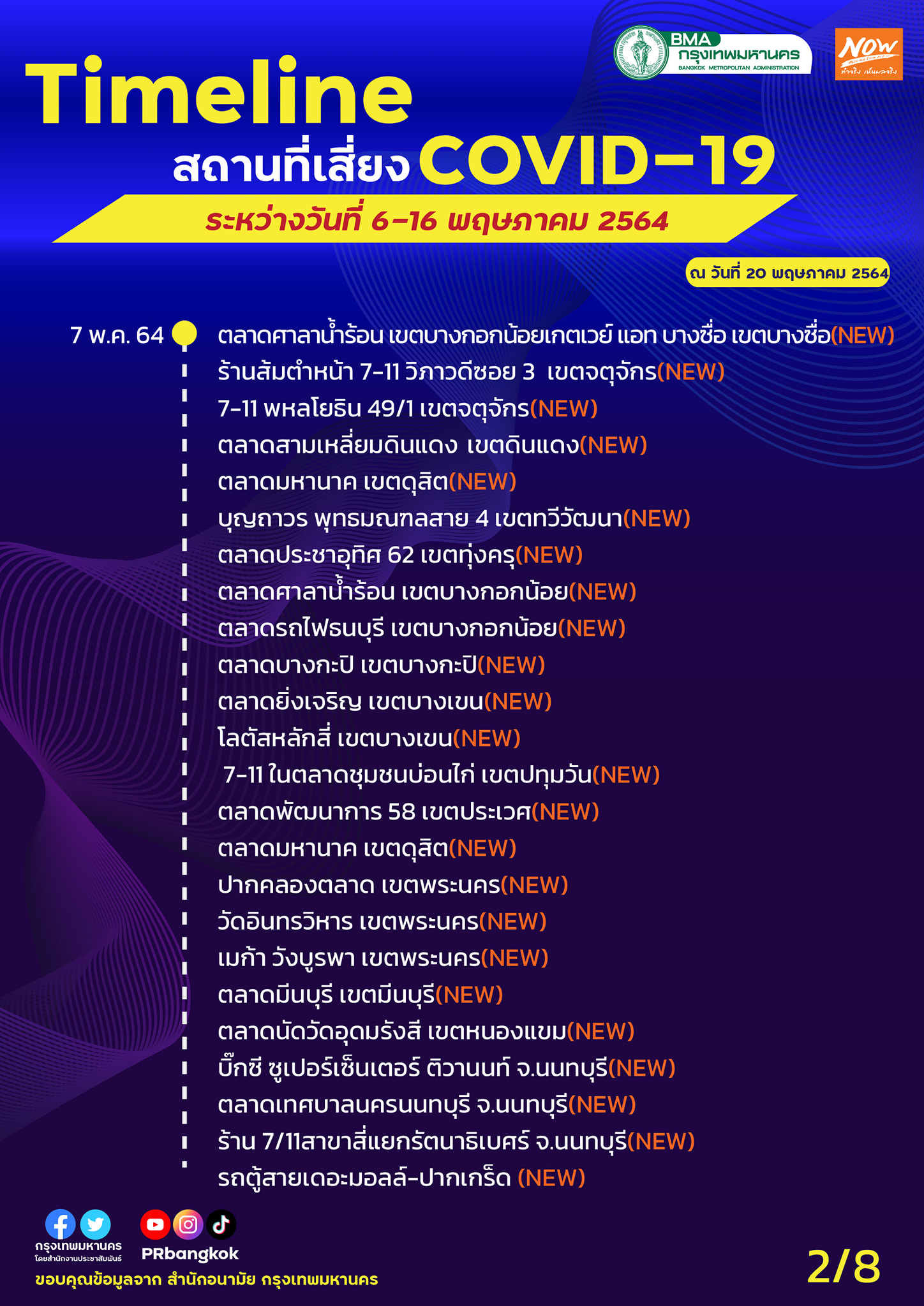 เช็กพิกัดด่วน! กทม.อัปเดตล่าสุดไทม์ไลน์พื้นที่เสี่ยงเชื้อโควิด-19 เช็กพิกัดด่วน! กทม.อัปเดตล่าสุดไทม์ไลน์พื้นที่เสี่ยงเชื้อโควิด-19