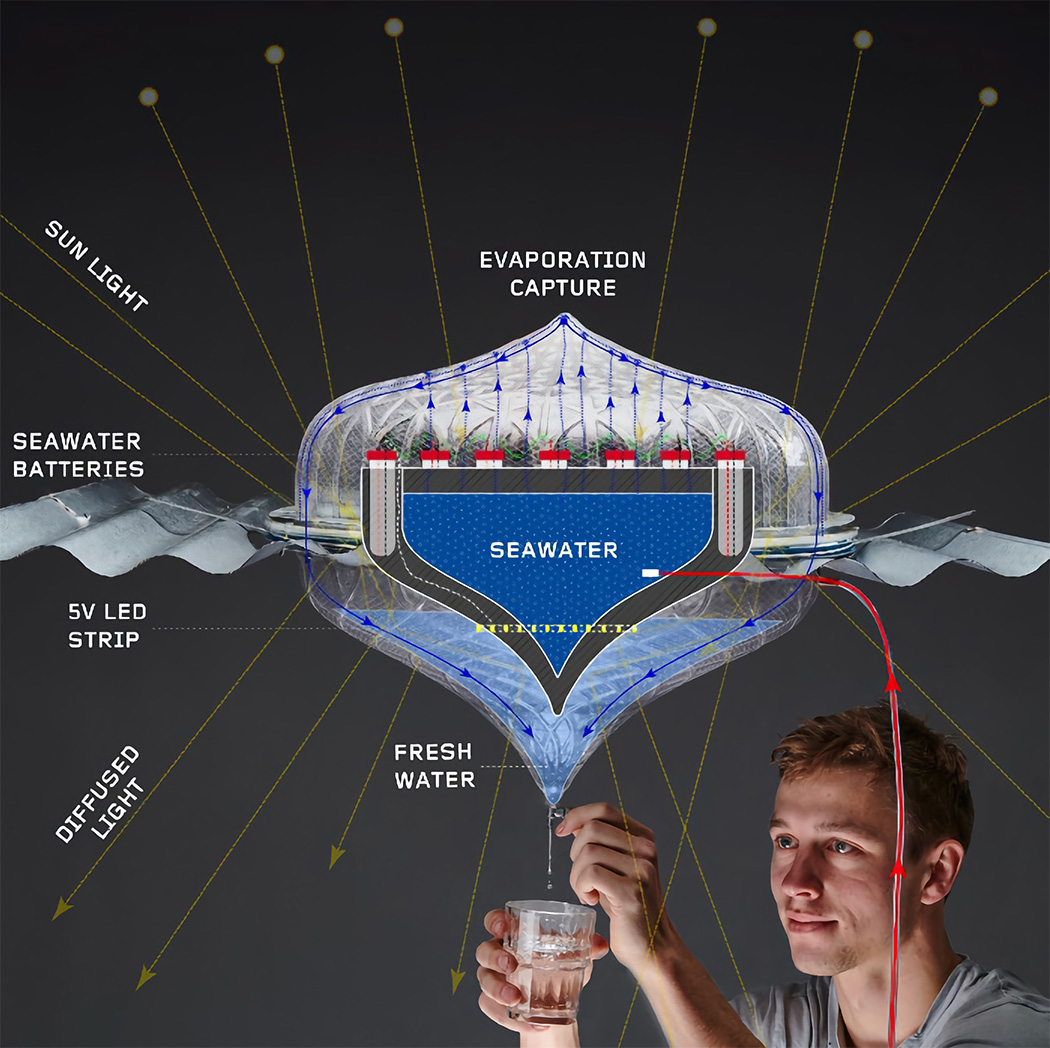 Solar Desalination Skylight เครื่องกรองน้ำจากพลังแสงอาทิตย์