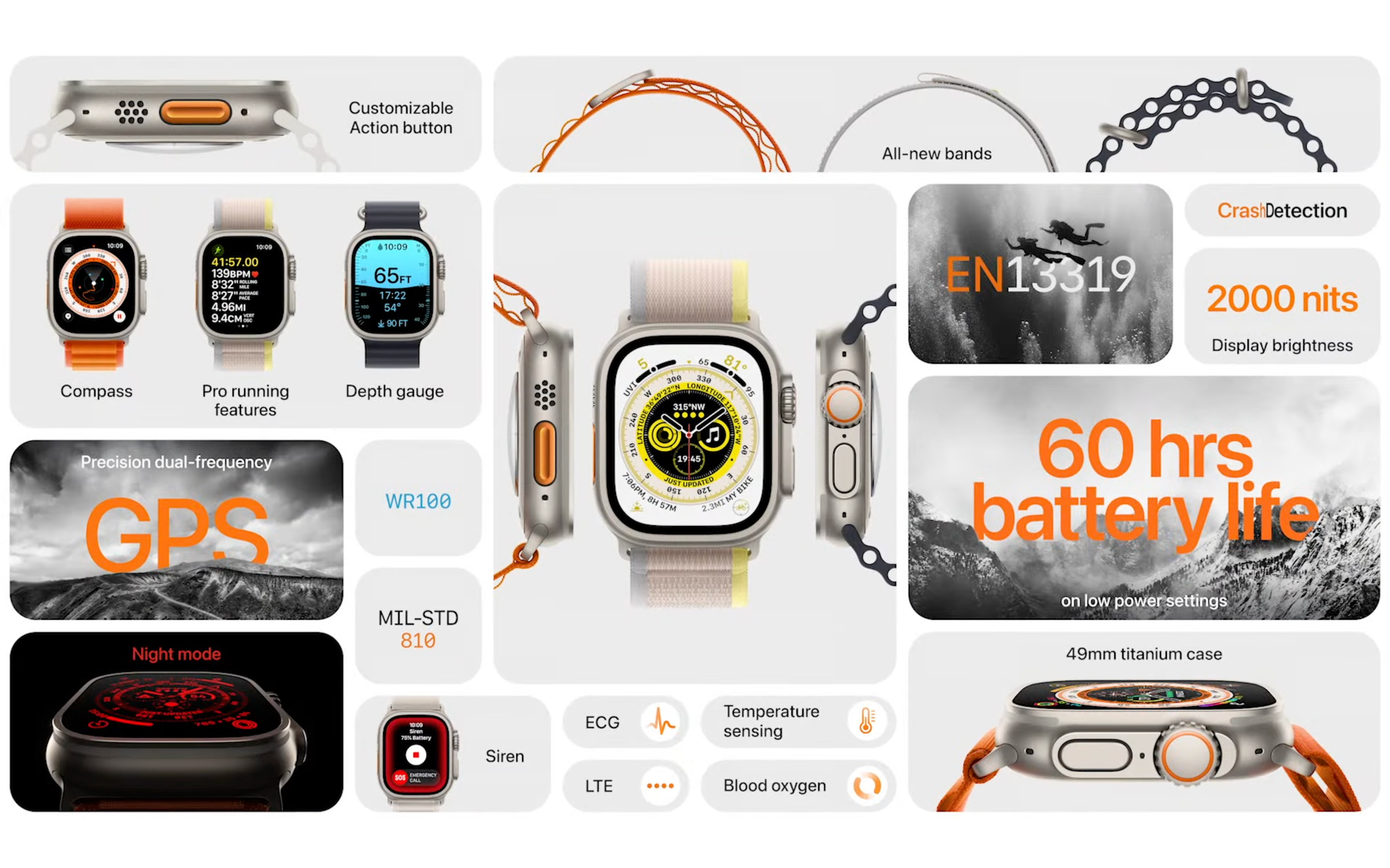 เหนือคาดหมาย! Apple Watch เปิดตัวทีเดียว 3 รุ่น ทั้ง Series 8 SE เจนใหม่ และ Apple Watch Ultra เน้นความถึก