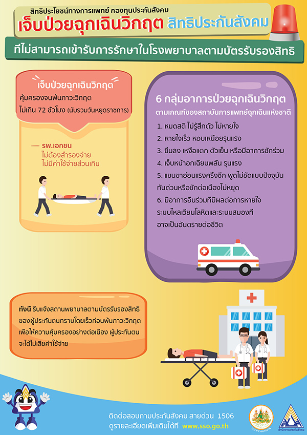 เช็กประกันสังคมมาตรา 33 ได้สิทธิอะไรบ้าง