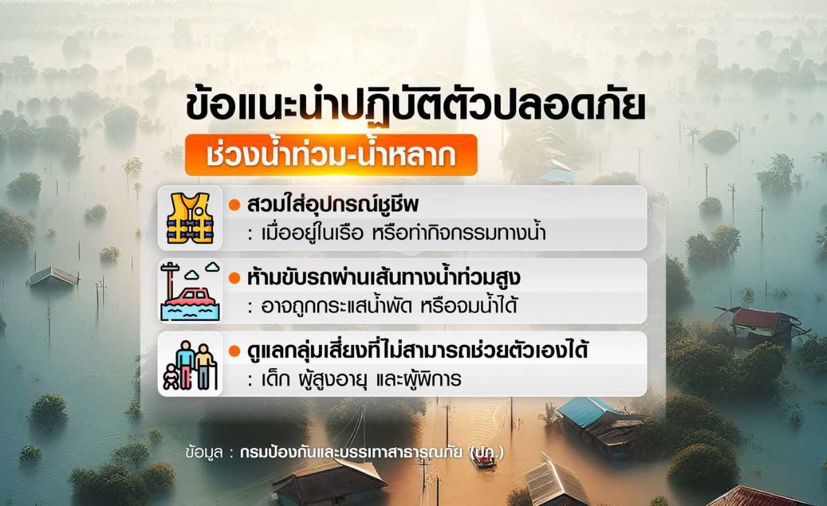 ปภ.แนะข้อปฏิบัติตัวปลอดภัยช่วงน้ำท่วม-น้ำหลาก ปภ.แนะข้อปฏิบัติตัวปลอดภัยช่วงน้ำท่วม-น้ำหลาก