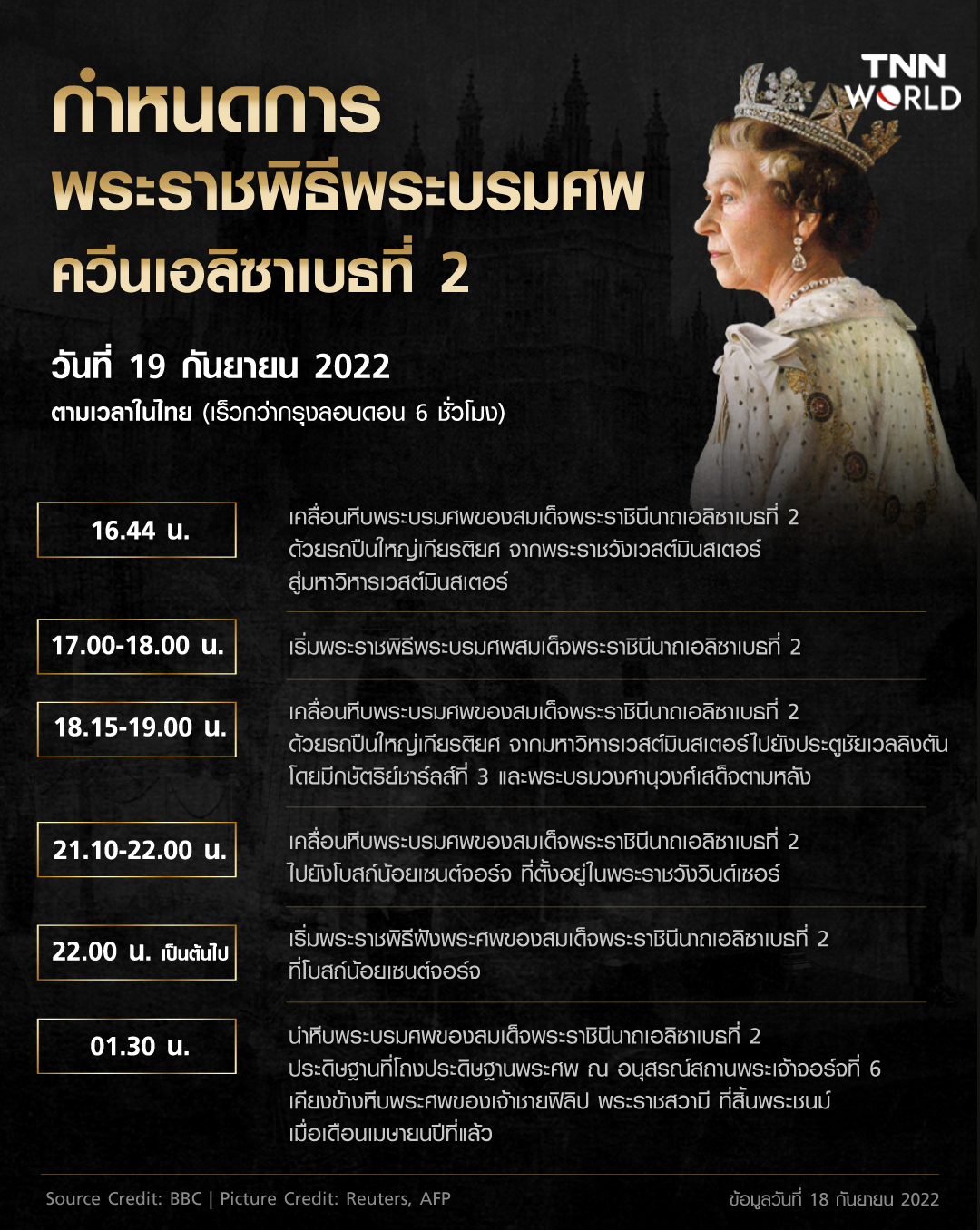 เปิดกำหนดการพระราชพิธีพระบรมศพ ควีนเอลิซาเบธที่ 2