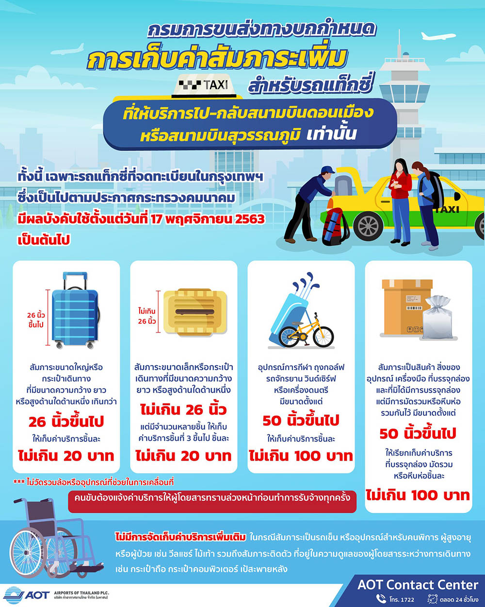 ขนส่งฯ เก็บค่าสัมภาระเพิ่มเฉพาะรถแท็กซี่ ไป-กลับสนามบิน เริ่ม 17 พ.ย.เป็นต้นไป ขนส่งฯ เก็บค่าสัมภาระเพิ่มเฉพาะรถแท็กซี่ ไป-กลับสนามบิน เริ่ม 17 พ.ย.เป็นต้นไป