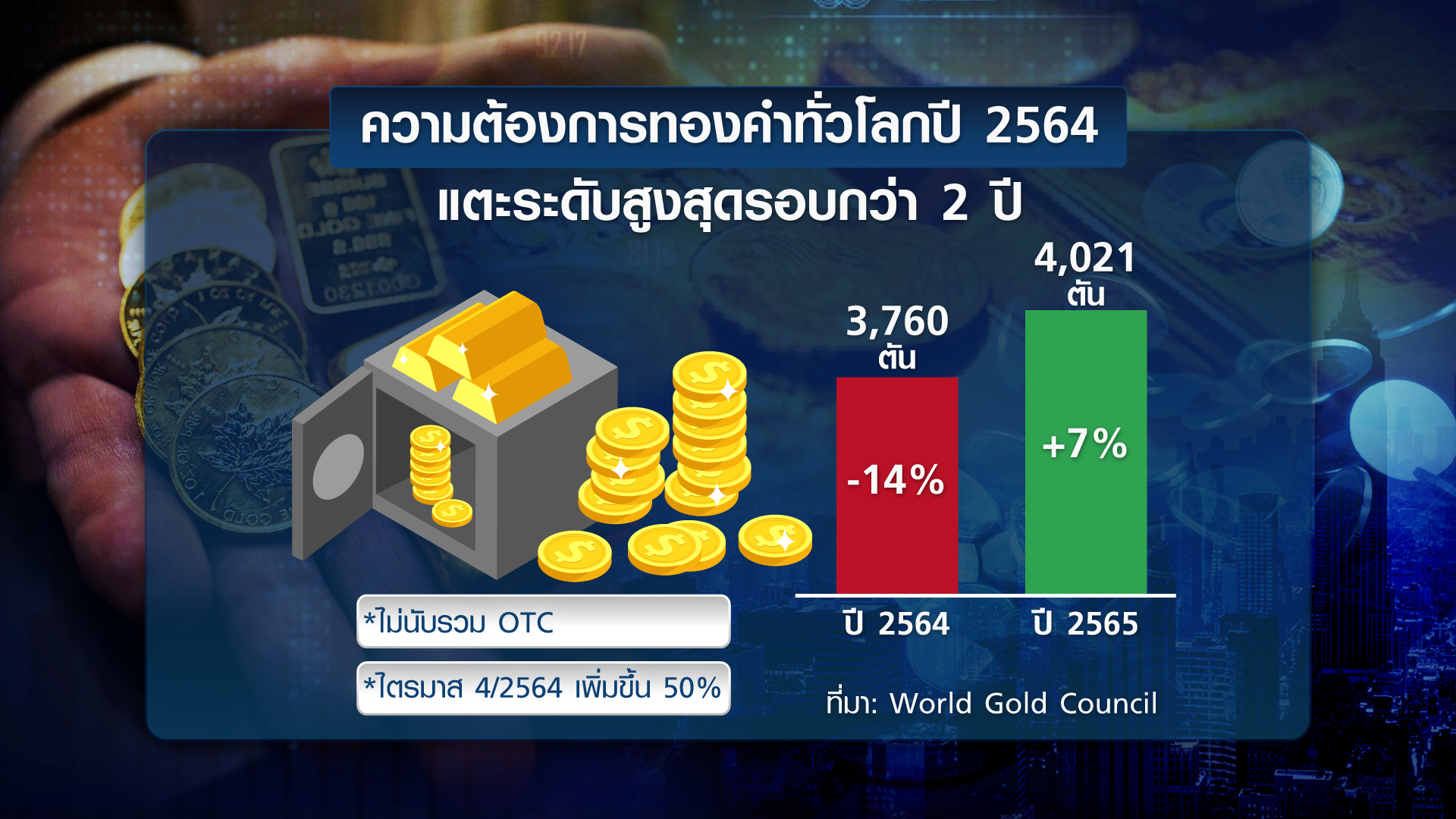 เงินเฟ้อ-เฟด ชี้ชะตา ทิศทางทองคำ ปี 65 I TNN Wealth