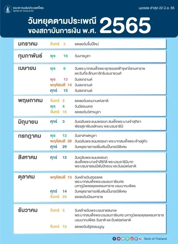 วันหยุดเดือนธันวาคม2565 ธนาคาร ประกาศหยุดวันไหนบ้าง?