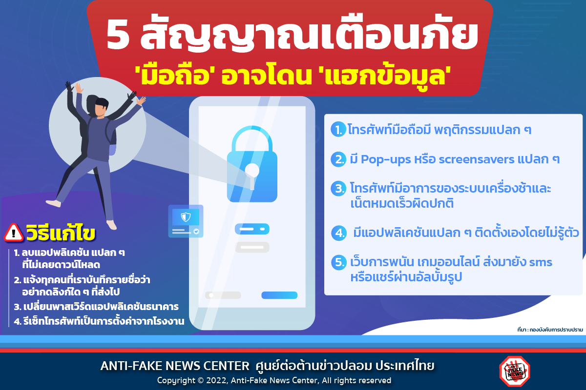 เช็กมือถือด่วน! หากมี 5 อาการแบบนี้ คุณกำลังถูกมิจฉาชีพแฮกข้อมูล เช็กมือถือด่วน! หากมี 5 อาการแบบนี้ คุณกำลังถูกมิจฉาชีพแฮกข้อมูล