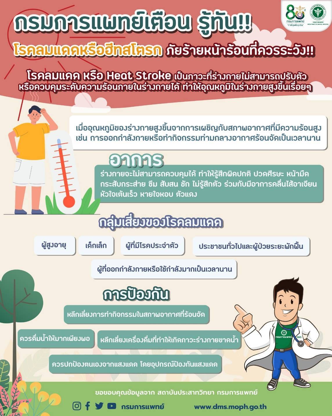 รู้ทัน! โรคลมแดดหรือฮีทสโตรก ภัยร้ายหน้าร้อนที่ควรระวัง รู้ทัน! โรคลมแดดหรือฮีทสโตรก ภัยร้ายหน้าร้อนที่ควรระวัง