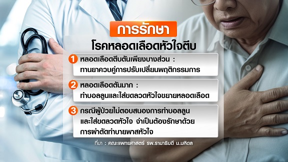 หลอดเลือดหัวใจตีบ อาการเริ่มต้นโรคหัวใจ หลอดเลือดหัวใจตีบ อาการเริ่มต้นโรคหัวใจ