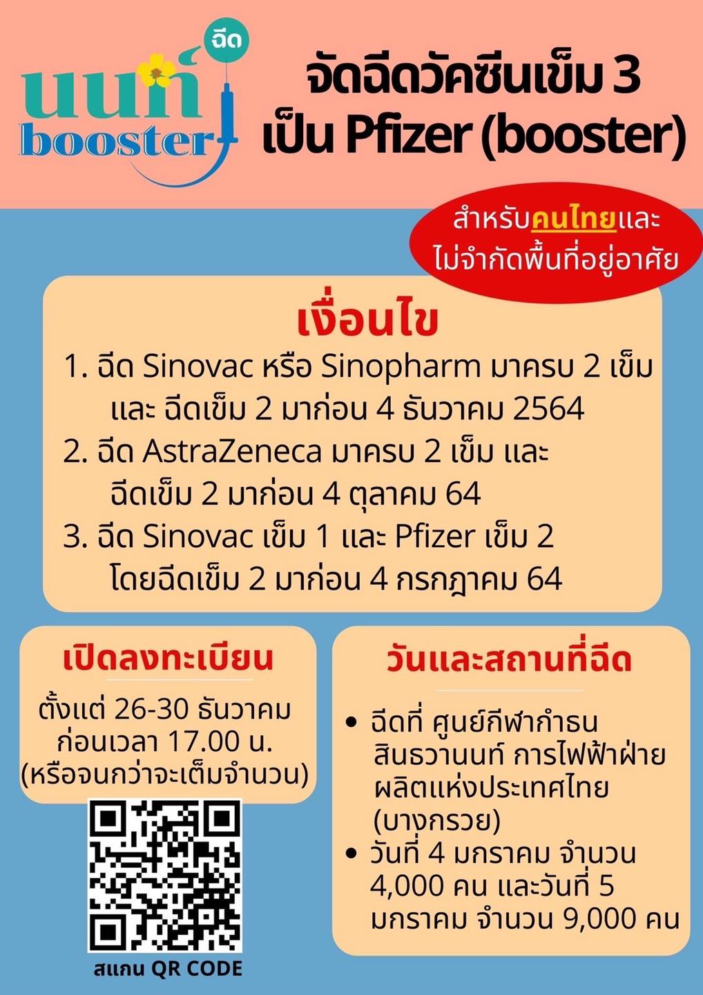 เปิดจองฉีดวัคซีนไฟเซอร์ เข็ม3ฟรี ไม่จำกัดพื้นที่อยู่อาศัย ลงทะเบียนได้ตั้งแต่วันนี้