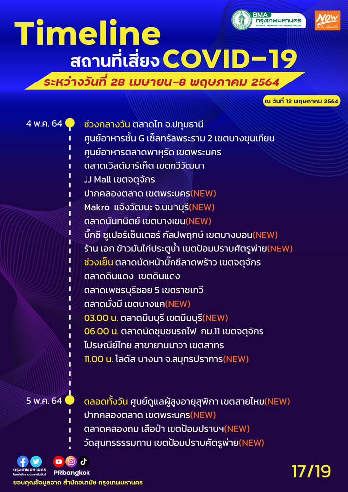 เช็กด่วน! กทม.อัปเดตสถานที่เสี่ยงโควิด MRT-รถเมล์-กรมสรรพากร เช็กด่วน! กทม.อัปเดตสถานที่เสี่ยงโควิด MRT-รถเมล์-กรมสรรพากร