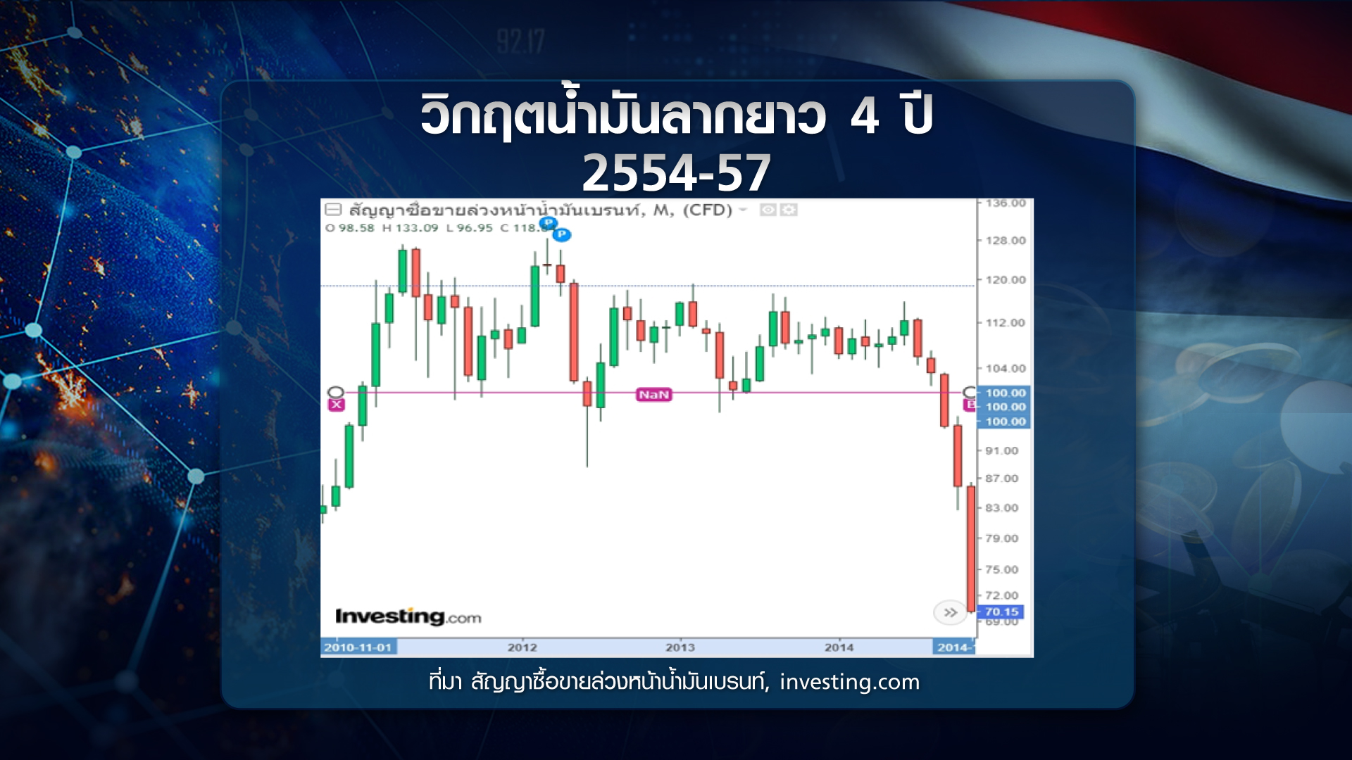 ย้อนรอย 50 ปี ราคาน้ำมันโลก-ไทย นโยบาย อดีต-ปัจจุบัน ย้อนรอย 50 ปี ราคาน้ำมันโลก-ไทย นโยบาย อดีต-ปัจจุบัน