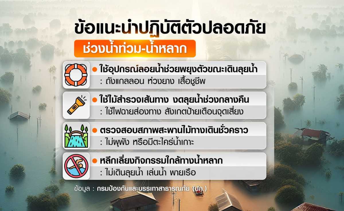 ปภ.แนะข้อปฏิบัติตัวปลอดภัยช่วงน้ำท่วม-น้ำหลาก ปภ.แนะข้อปฏิบัติตัวปลอดภัยช่วงน้ำท่วม-น้ำหลาก