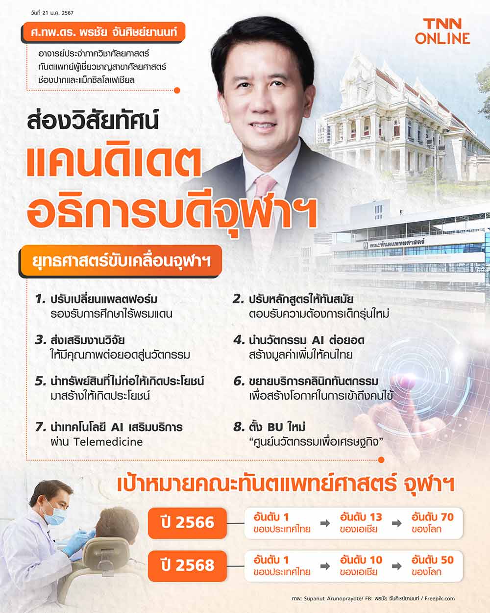 ส่องวิสัยทัศน์ ศ.ทพ.ดร. พรชัย จันศิษย์ยานนท์ แคนดิเดตอธิการบดีจุฬาฯ ส่องวิสัยทัศน์ ศ.ทพ.ดร. พรชัย จันศิษย์ยานนท์ แคนดิเดตอธิการบดีจุฬาฯ