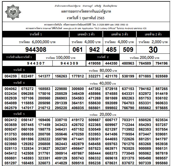 ตรวจหวย สลากกินแบ่งรัฐบาล งวดประจำวันที่ 1 ก.พ. 2565 ได้ที่นี่