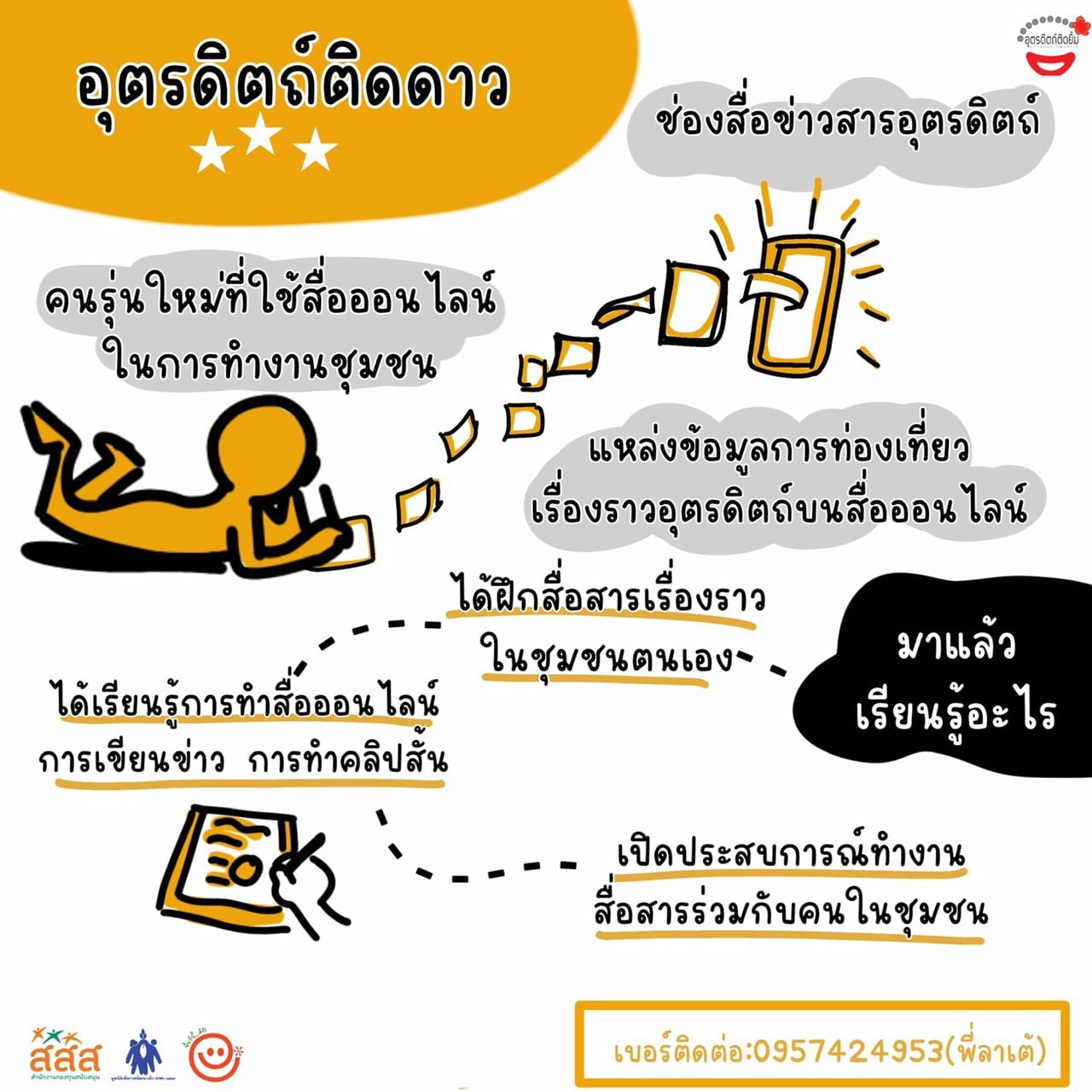 อุตรดิตถ์ติดยิ้ม สานพลังเปลี่ยนทุกที่เป็น แหล่งเรียนรู้ เด็ก-เยาวชน อุตรดิตถ์ติดยิ้ม สานพลังเปลี่ยนทุกที่เป็น แหล่งเรียนรู้ เด็ก-เยาวชน