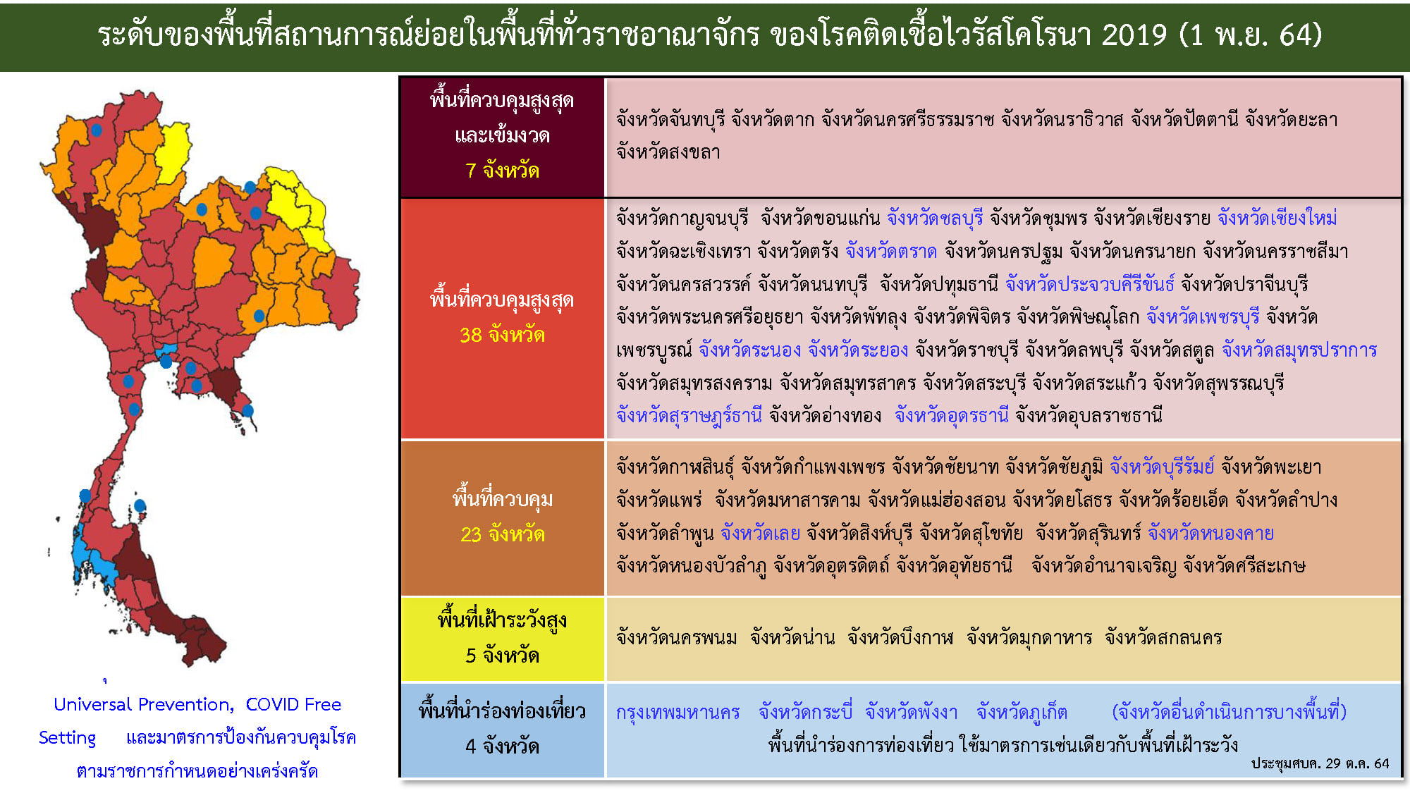 ้เช็กเลย! เดินทางเที่ยวไทย มีเงื่อนไขอะไรบ้าง? ้เช็กเลย! เดินทางเที่ยวไทย มีเงื่อนไขอะไรบ้าง?
