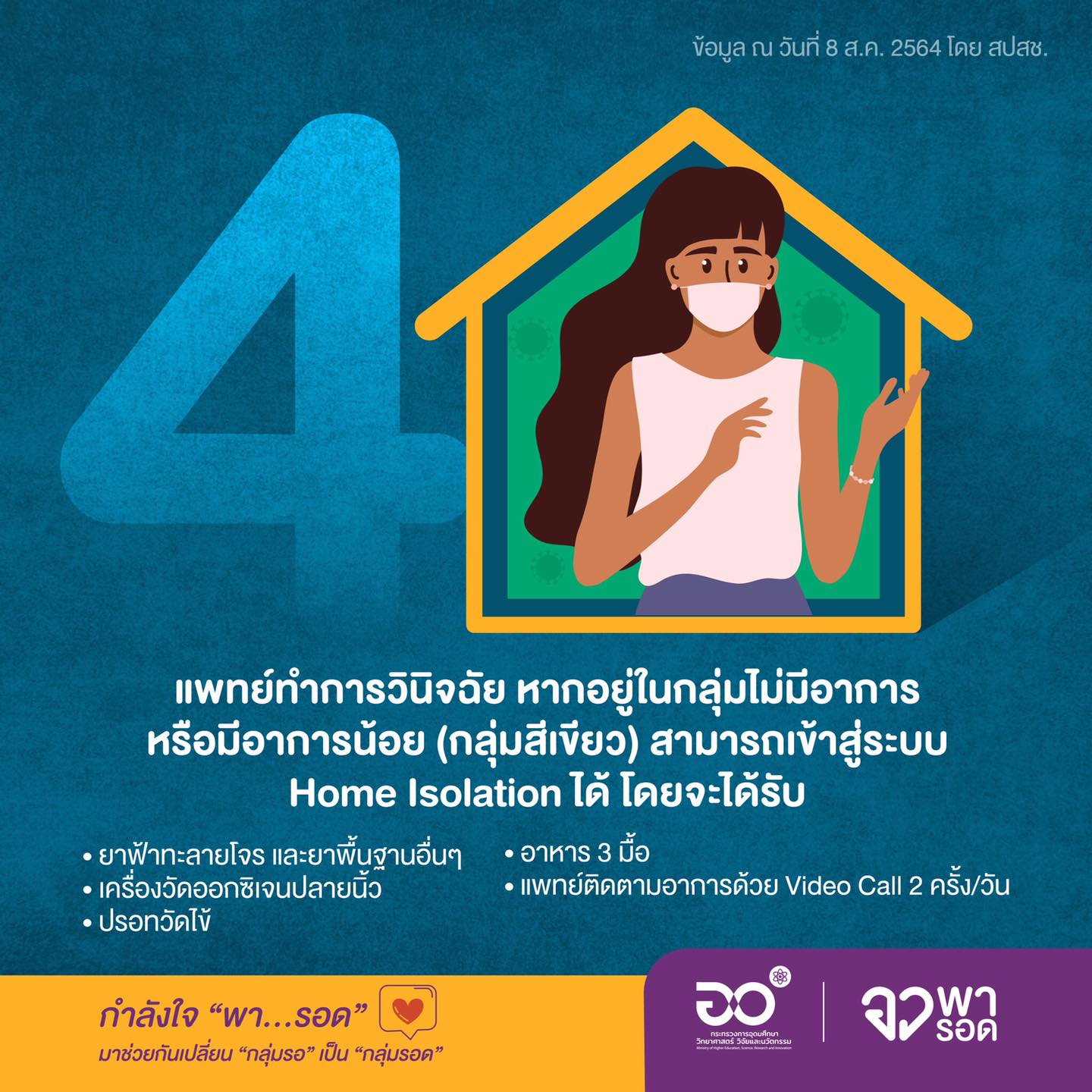 เปิด 4 ขั้นตอน “HOME Isolation” เข้าสู่ระบบการรักษาตัวที่บ้าน ส่งยา-พร้อมอาหาร 3 มื้อ เปิด 4 ขั้นตอน “HOME Isolation” เข้าสู่ระบบการรักษาตัวที่บ้าน ส่งยา-พร้อมอาหาร 3 มื้อ