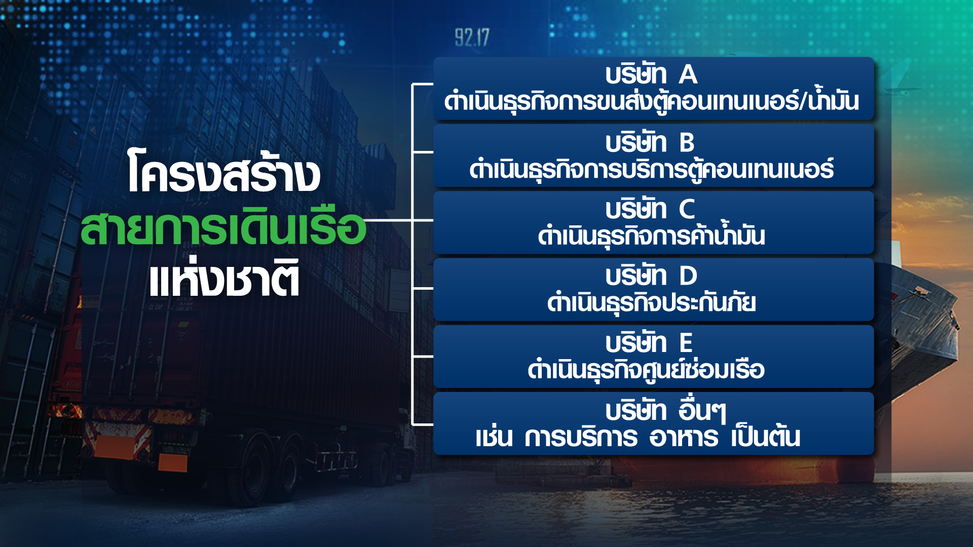 กำเนิดใหม่ สายการเดินเรือแห่งชาติ  เสริมแกร่ง ส่งออกไทย