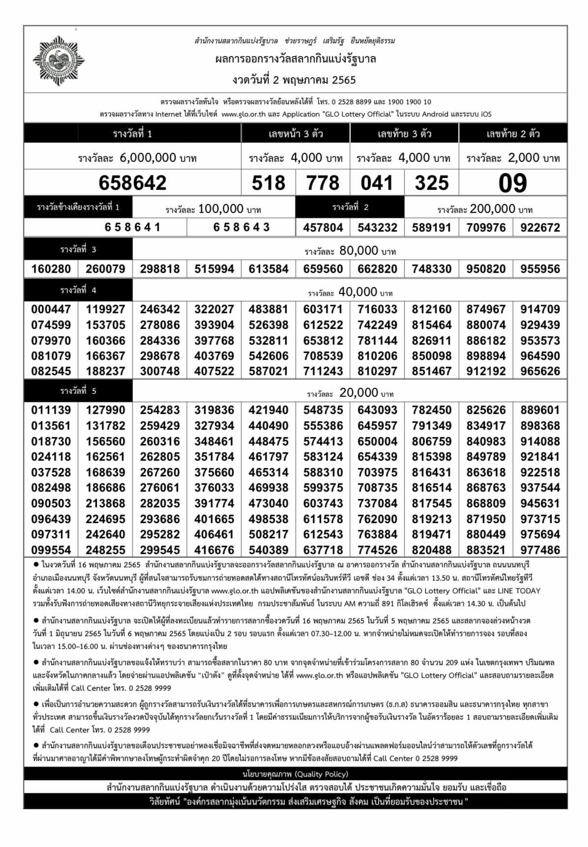 ตรวจหวย สลากกินแบ่งรัฐบาล งวดประจำวันที่ 2 พ.ค. 2565 ได้ที่นี่ ตรวจหวย สลากกินแบ่งรัฐบาล งวดประจำวันที่ 2 พ.ค. 2565 ได้ที่นี่
