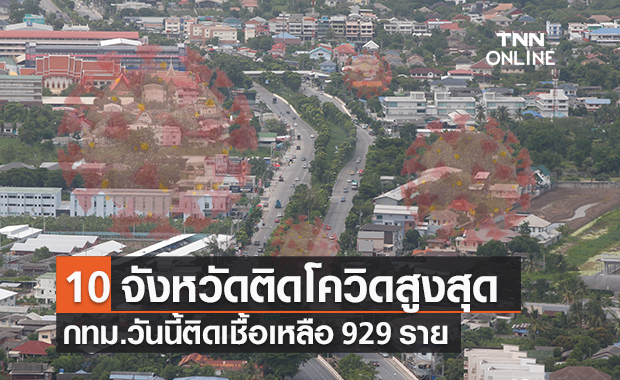 10 จังหวัดติดเชื้อโควิดรายใหม่สูงสุด กทม.วันนี้ติดเชื้อเหลือ 929 ราย