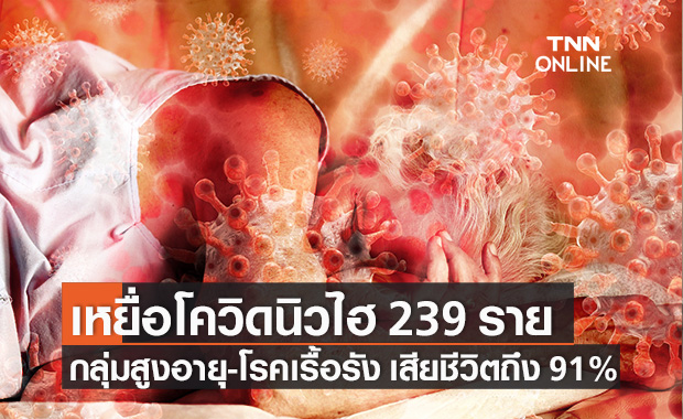เหยื่อโควิดนิวไฮ 239 ราย กลุ่มสูงอายุ-โรคเรื้อรัง เสียชีวิตมากถึง 91%
