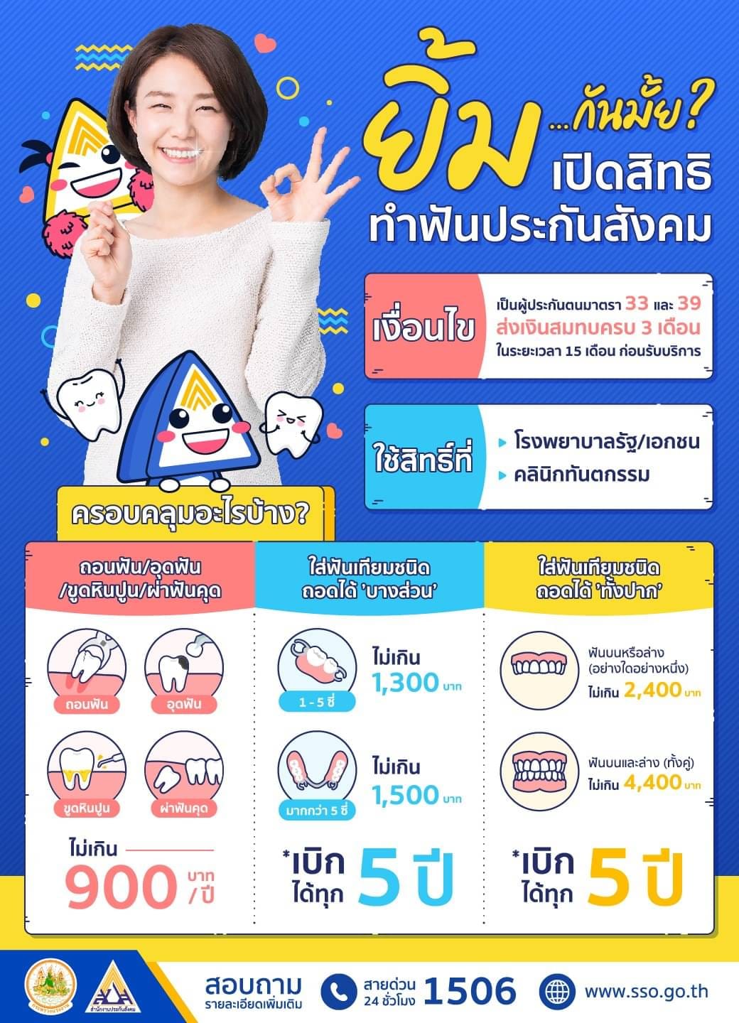 รวมสิทธิประโยชน์ทำฟัน สิทธิประกันสังคม ม.33-ม.39 ครอบคลุมอะไรบ้าง