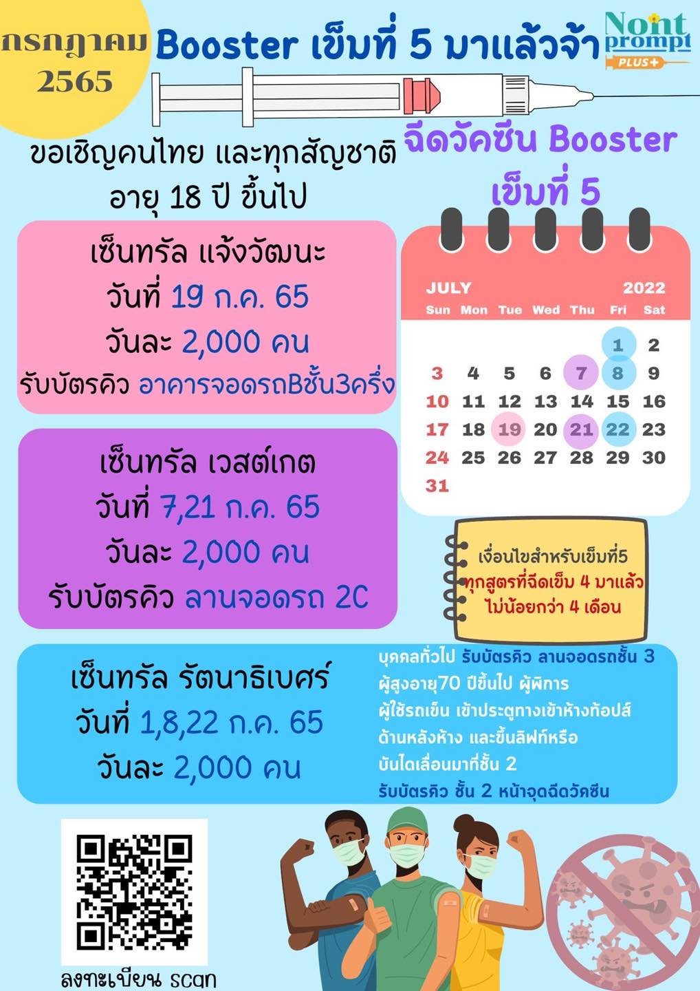 ลงทะเบียนที่นี่! เปิดฉีดวัคซีนโควิด เข็ม 5 ฟรี ทุกสัญชาติอายุ 18 ปีขึ้นไป ลงทะเบียนที่นี่! เปิดฉีดวัคซีนโควิด เข็ม 5 ฟรี ทุกสัญชาติอายุ 18 ปีขึ้นไป