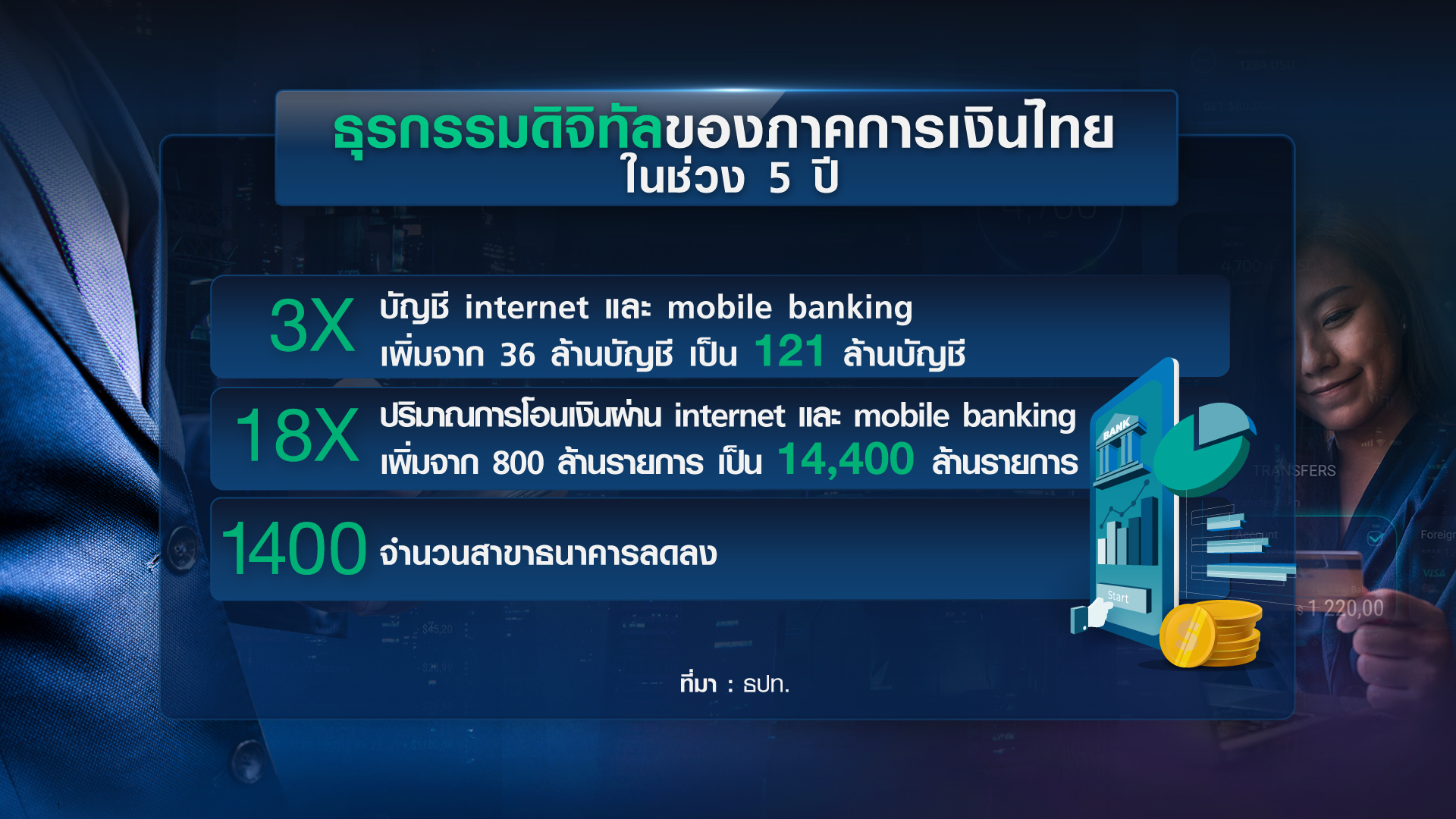 “Virtual Bank” ก้าวต่อไประบบการเงินไทยยุคดิจิทัล “Virtual Bank” ก้าวต่อไประบบการเงินไทยยุคดิจิทัล