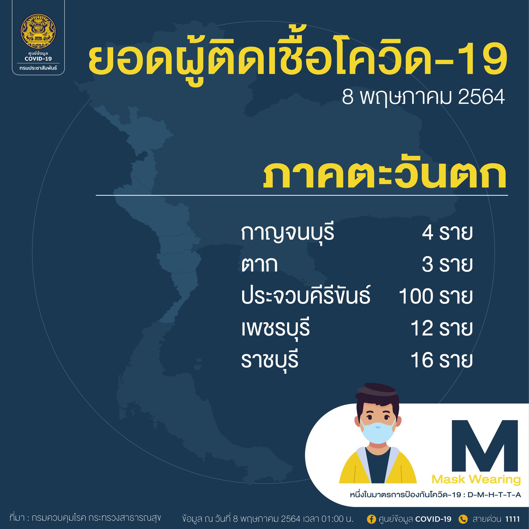 เปิดรายชื่อจังหวัด พบผู้ติดเชื้อโควิด-19 รายใหม่สูงสุด 10 อันดับแรก เปิดรายชื่อจังหวัด พบผู้ติดเชื้อโควิด-19 รายใหม่สูงสุด 10 อันดับแรก