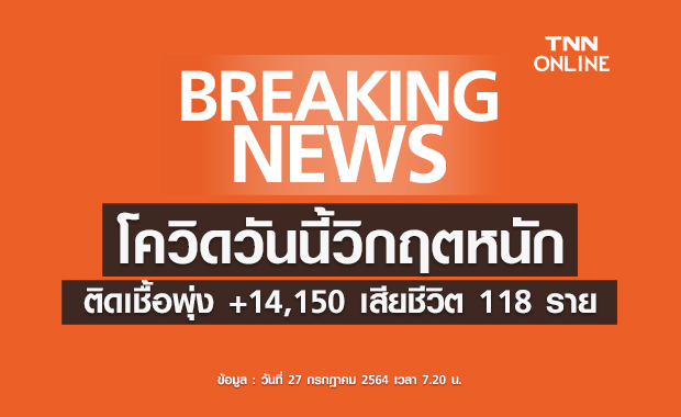 เกินหมื่นต่อเนื่อง! โควิดวันนี้วิกฤตหนัก ติดเชื้อ 14,150 ราย เสียชีวิต 118 ราย