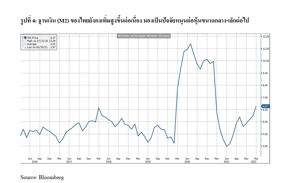 เปิด 6 ปัจจัยเสี่ยงหุ้นไทยเดือนพ.ค. เปิด 6 ปัจจัยเสี่ยงหุ้นไทยเดือนพ.ค.