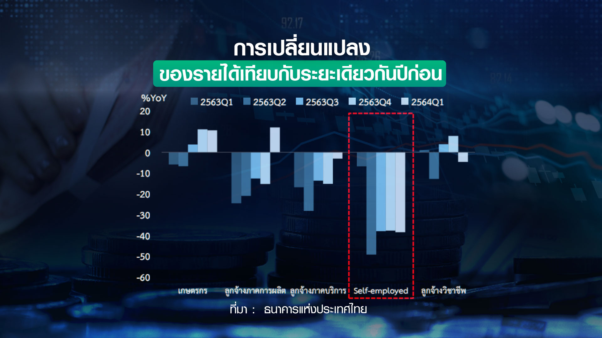 เปิดทางรอด เอสเอ็มอีไทย 3 ข้อ พลิกฟื้นธุรกิจ 
