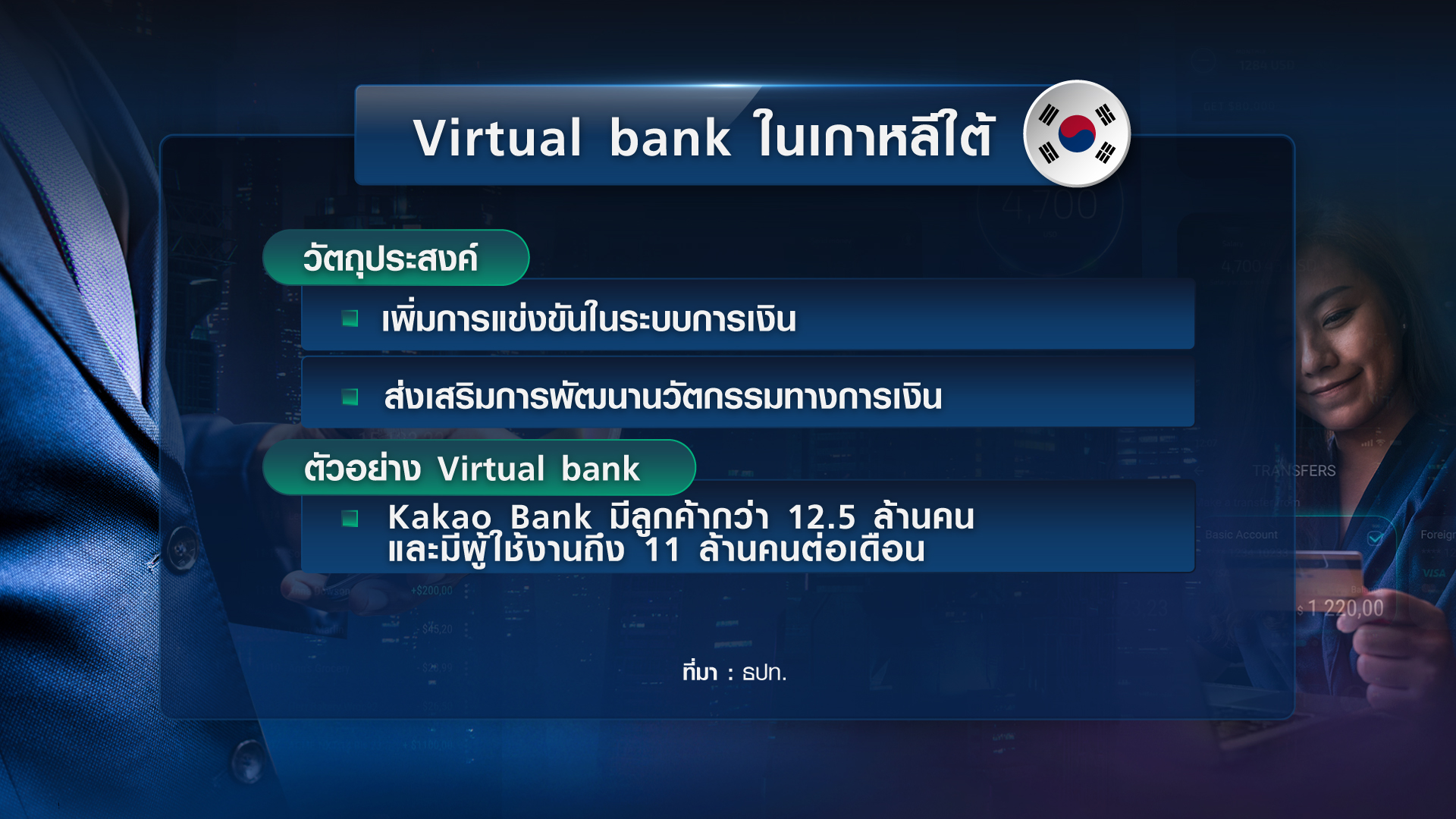 “Virtual Bank” ก้าวต่อไประบบการเงินไทยยุคดิจิทัล “Virtual Bank” ก้าวต่อไประบบการเงินไทยยุคดิจิทัล