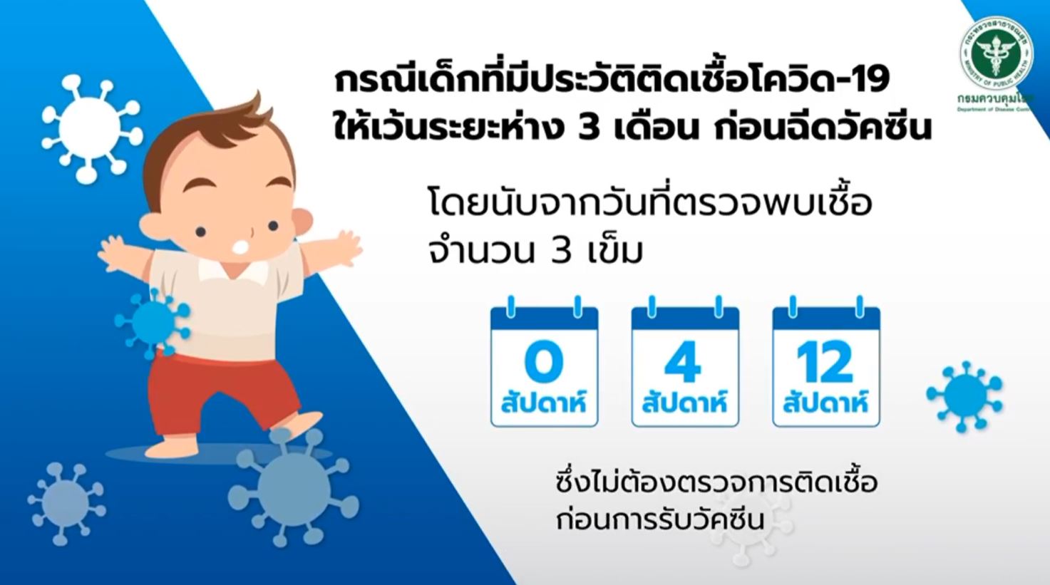 สธ.เริ่มฉีดวัคซีนต้านโควิดเด็ก 6 เดือน ถึง 4 ปี ที่ รพ.พระนั่งเกล้า 12 ต.ค.นี้