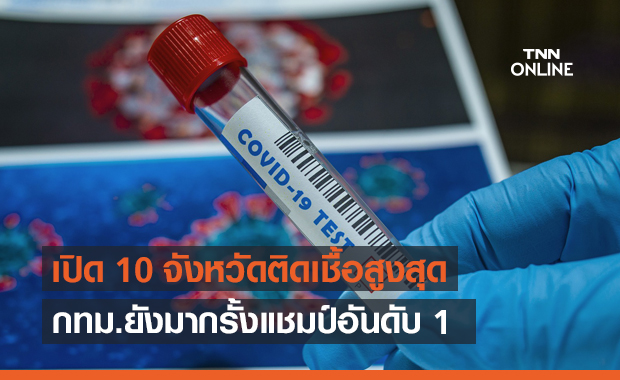 อัปเดต! โควิดวันนี้ 10 จังหวัดติดเชื้อสูงสุด กทม.ยังรั้งอันดับ 1