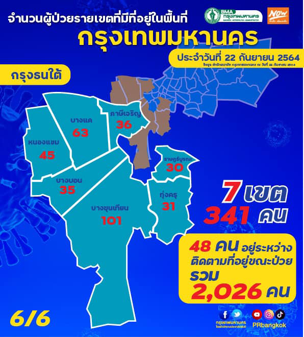 โควิดวันนี้ เปิดยอด 50 เขต กทม. พื้นที่ไหนติดเชื้อเยอะสุด! โควิดวันนี้ เปิดยอด 50 เขต กทม. พื้นที่ไหนติดเชื้อเยอะสุด!