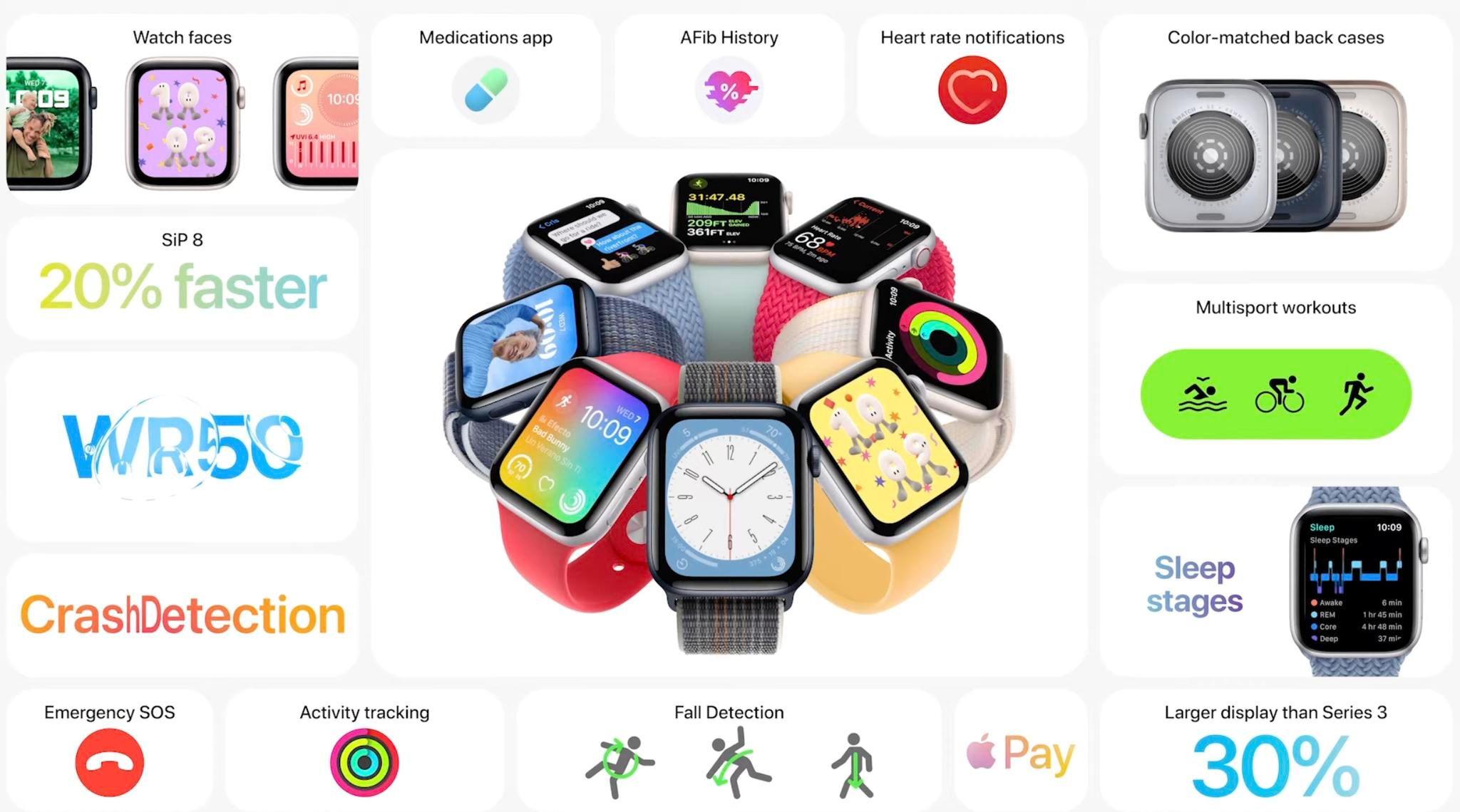 สรุปงาน Apple Event 2022 “Far out” แอปเปิลเปิดตัวผลิตภัณฑ์ใหม่ล่าสุด 