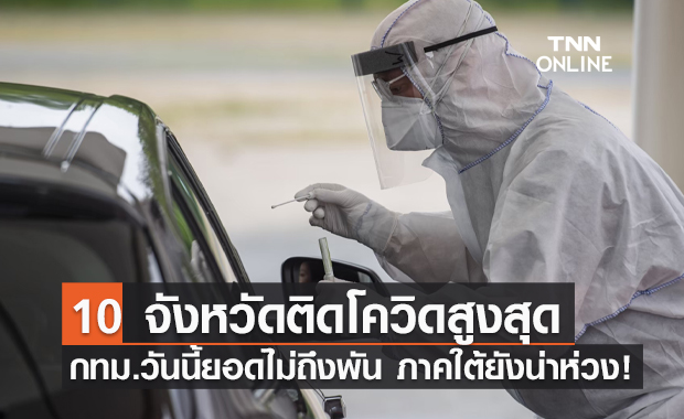 10 จังหวัดติดเชื้อโควิดรายใหม่สูงสุด กทม.สัญญาณดีวันนี้ไม่ถึง 1,000 ราย