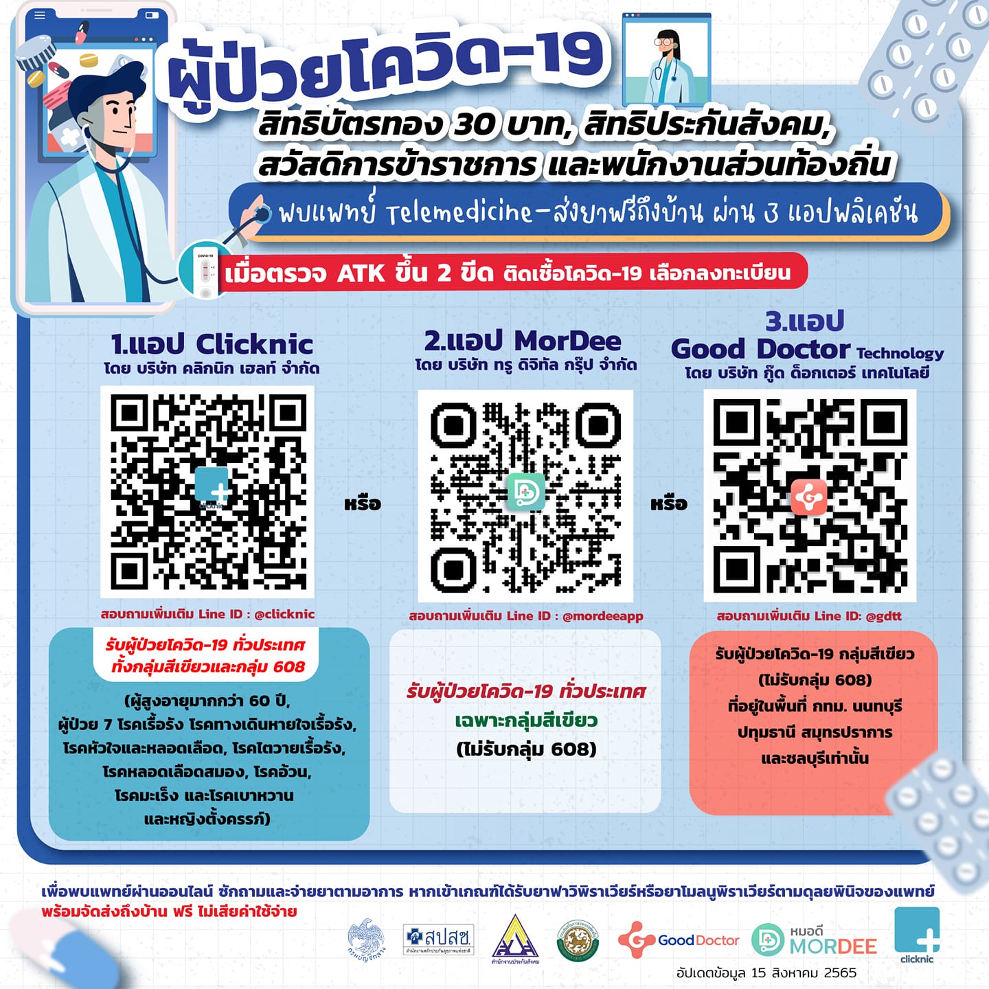 อัปเดตล่าสุด! ติดโควิด-19 สิทธิประกันสังคม บัตรทอง ข้าราชการ รักษาที่ไหน?