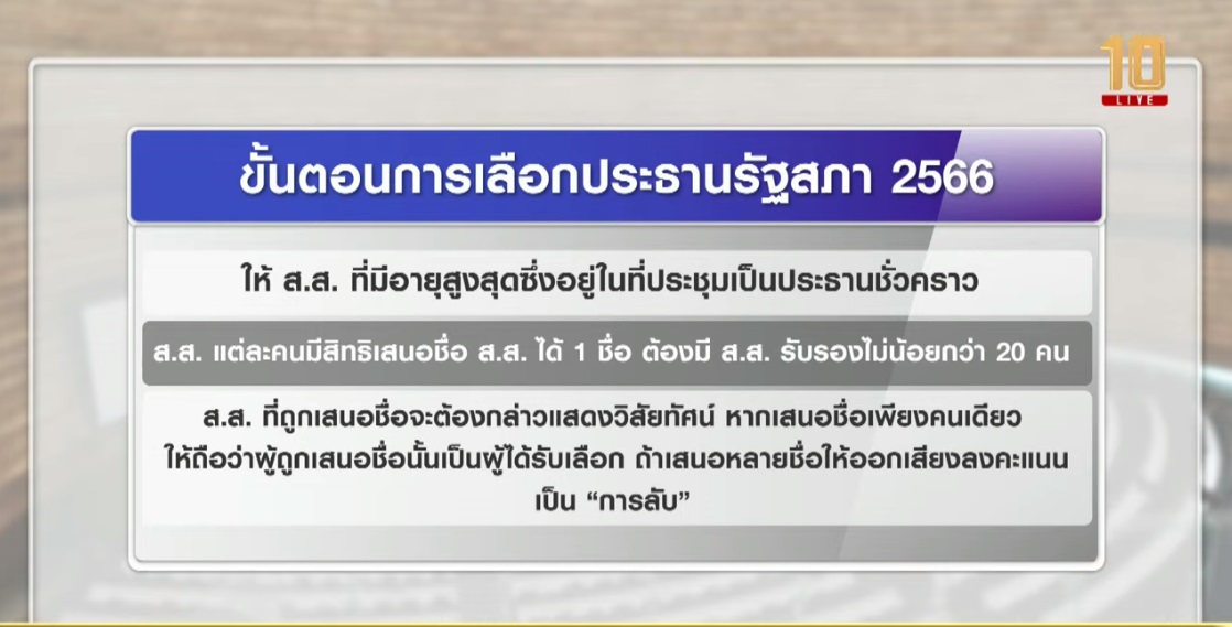 เริ่มแล้ว! โหวตเลือกประธานสภา-รองประธานสภา พล.ต.ท.วิโรจน์ ทำหน้าที่ประธานชั่วคราว เริ่มแล้ว! โหวตเลือกประธานสภา-รองประธานสภา พล.ต.ท.วิโรจน์ ทำหน้าที่ประธานชั่วคราว