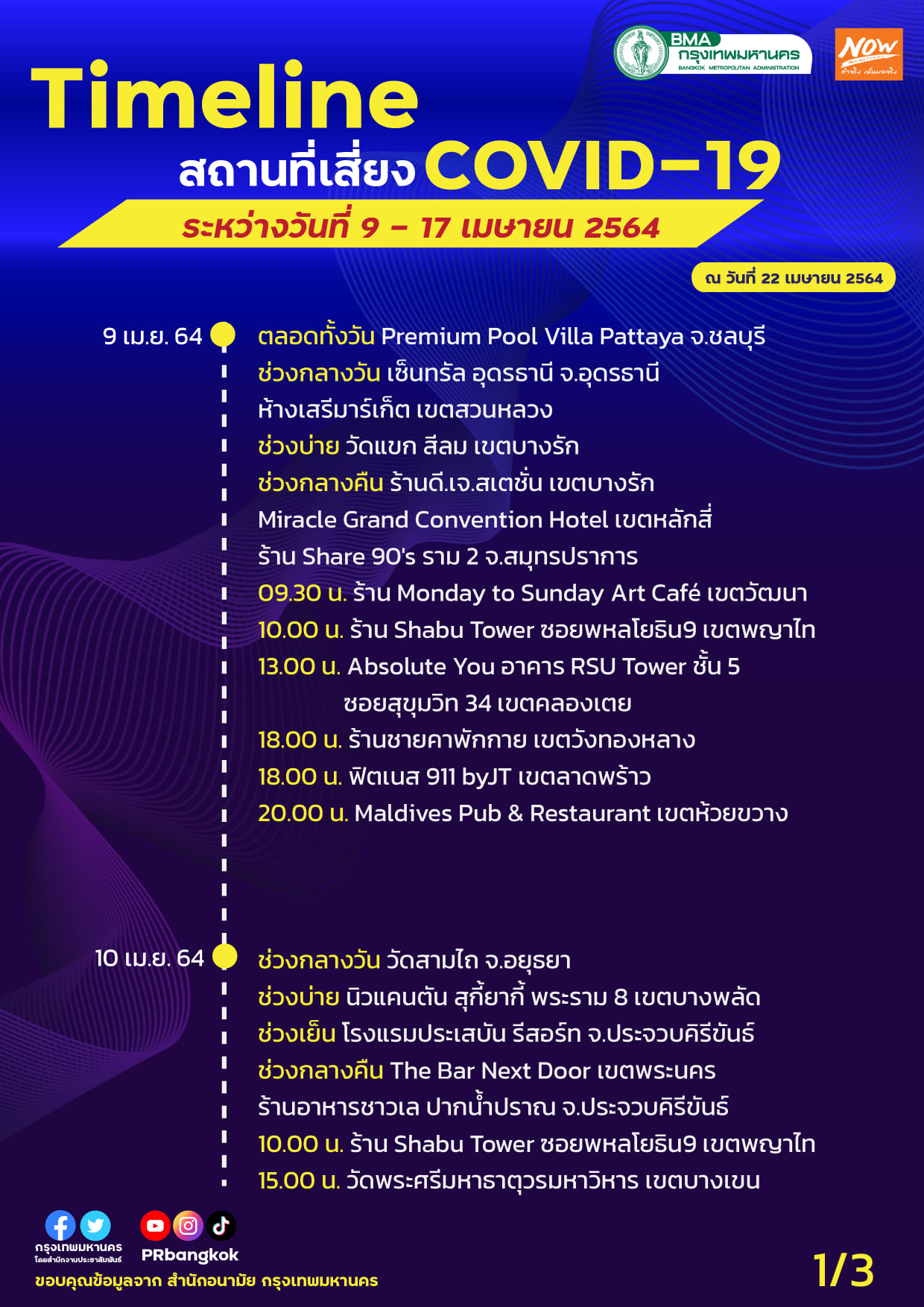 เช็กข้อมูลด่วน! กทม.อัปเดตสถานที่เสี่ยงโควิดเพิ่ม ทั้งห้างดัง-ร้านอาหาร เช็กข้อมูลด่วน! กทม.อัปเดตสถานที่เสี่ยงโควิดเพิ่ม ทั้งห้างดัง-ร้านอาหาร
